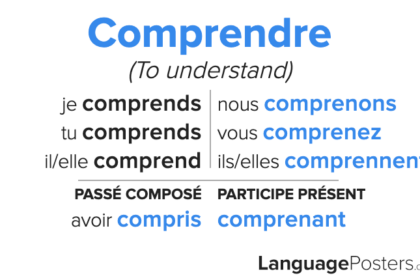 Conjugaison du verbe comprendre.